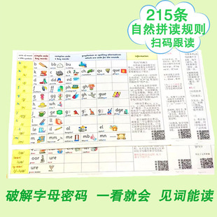 215条小学英语音标自然拼读发音规则表教学课程神器墙贴有声挂图