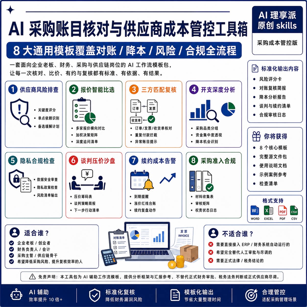 AI 采购成本管控 skills 技能包 供应商管理 工作流模板