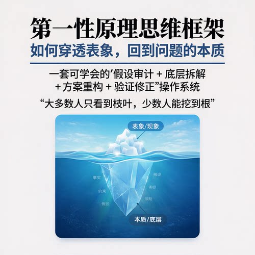 第一性原理思维框架PPT自动发货