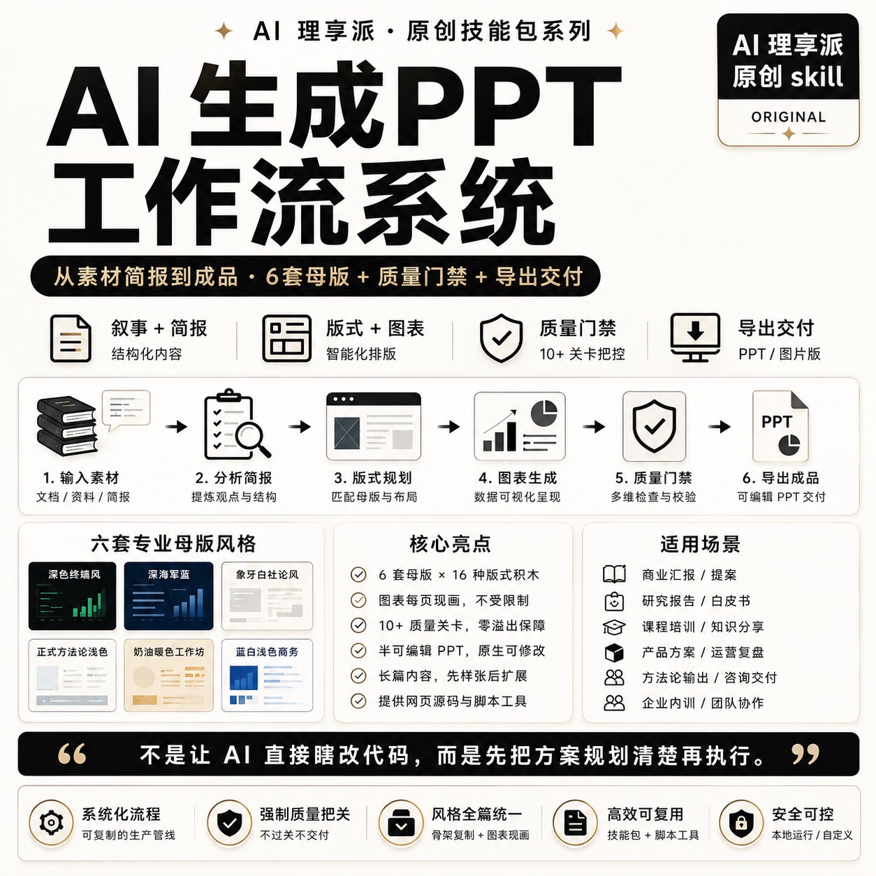 AI生成PPT工作流 skills 从素材简报到成品 6套母版汇报模板