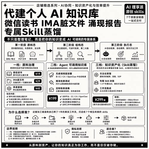 个人AI知识库搭建 微信读书IMA资料整理 涌现报告Skill蒸馏