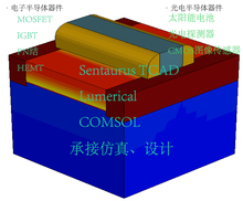 Comsol Sentaurus TCAD Lumerical 半导体 光电子 器件模拟 教培