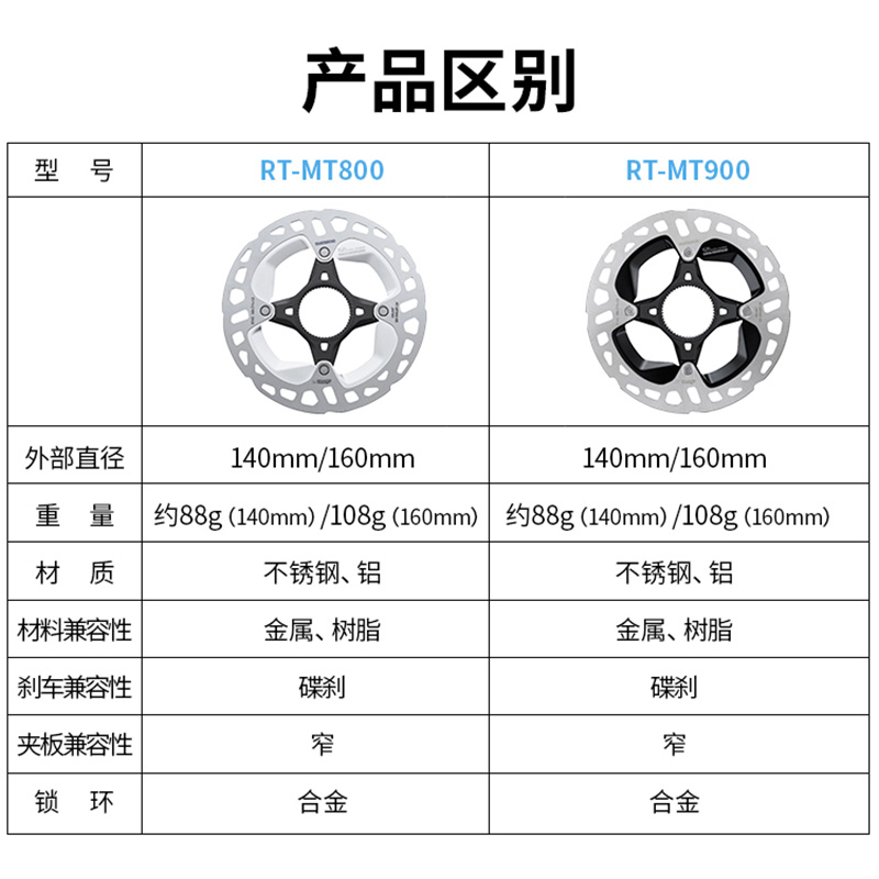 SHIMANO禧玛诺DA MT900 UT MT800 RT70公路车中锁碟刹盘片碟片 自行车/骑行装备/零配件 自行车刹车装置 原图主图