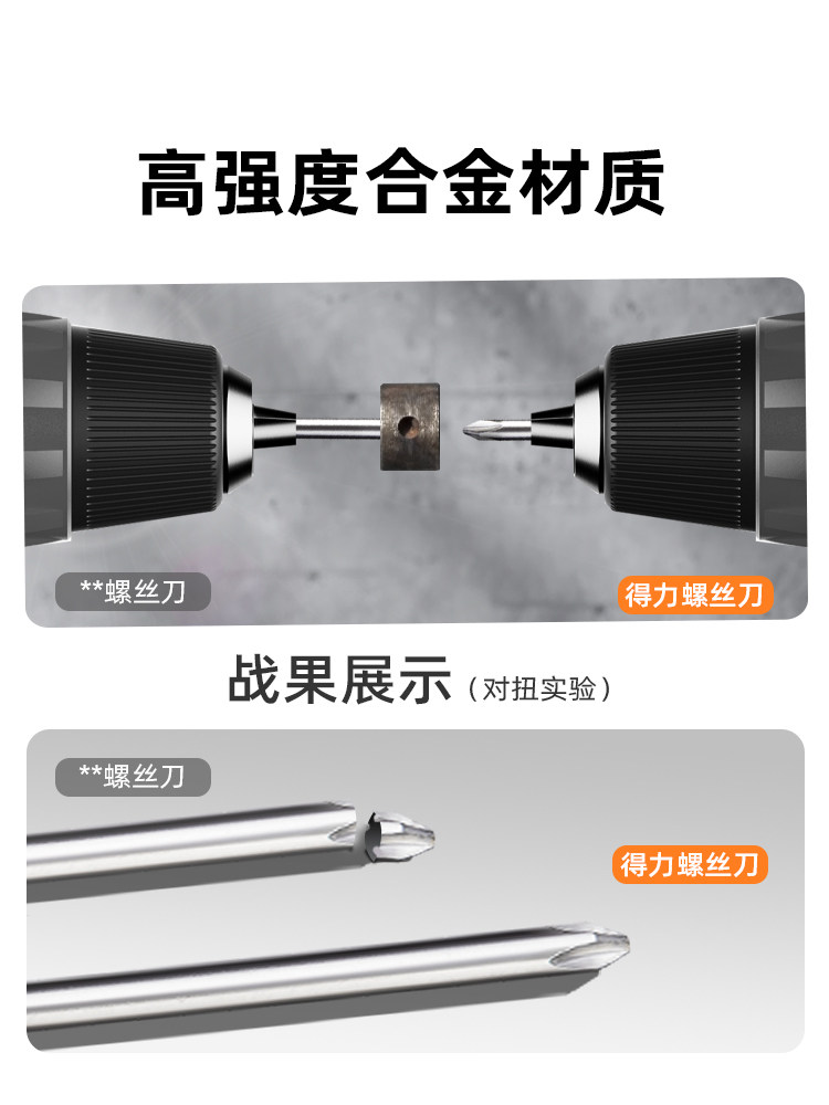 강력한 도구 드라이버 십자 모양의 산업용 등급 강력한 자기 드라이버 드라이버 세트 가정용 하드웨어 도구