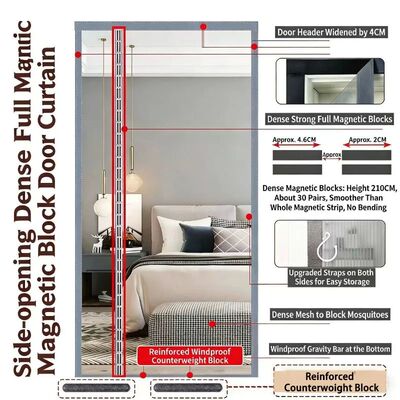 Summer mosquito proof ventilation dense mesh sturdy side ope