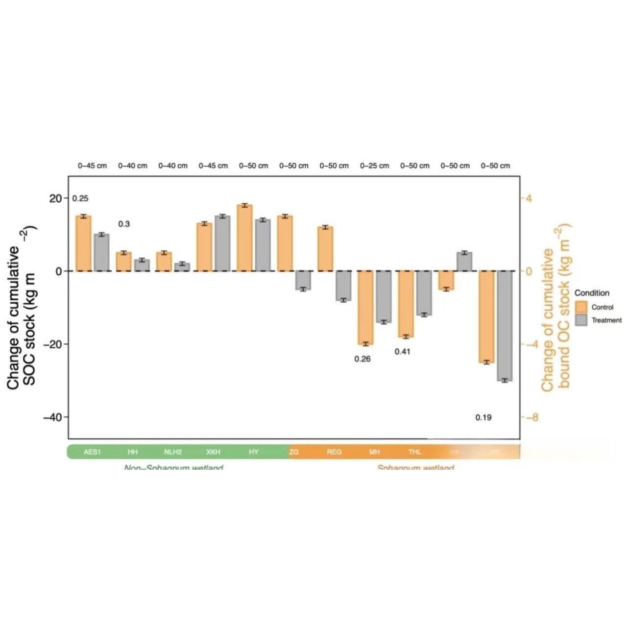 ���ŷ���2-5��SCI����(w��) TCGA/GEO��(sh��)��(j��)���ھ� 16s�D(zhu��n)䛽M����M����