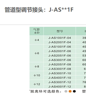 J&Y金业气动SMC型节流阀调速阀气管接头J-AS2001F-04/06