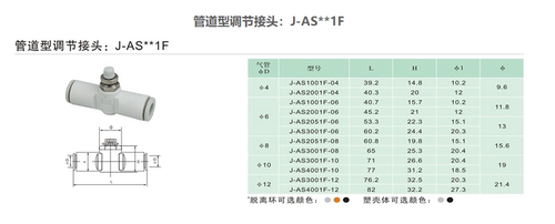 jy金业气动smc型气管节流阀