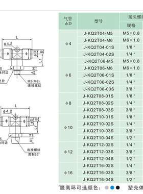 J&Y气动螺纹三通T型气管快插塑料快速接头J-KQ2T12-02/03/04S