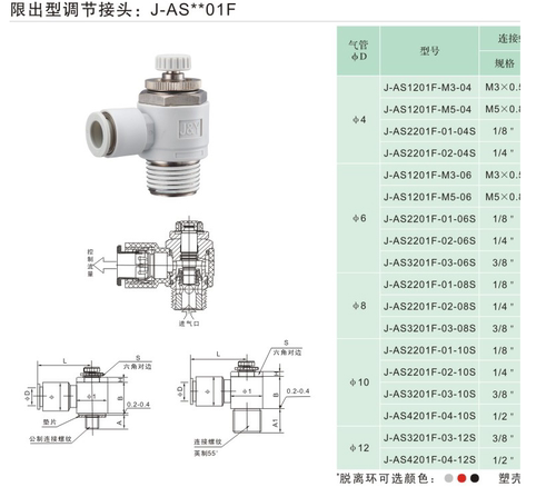 jy金业气动气管接头调速调节阀