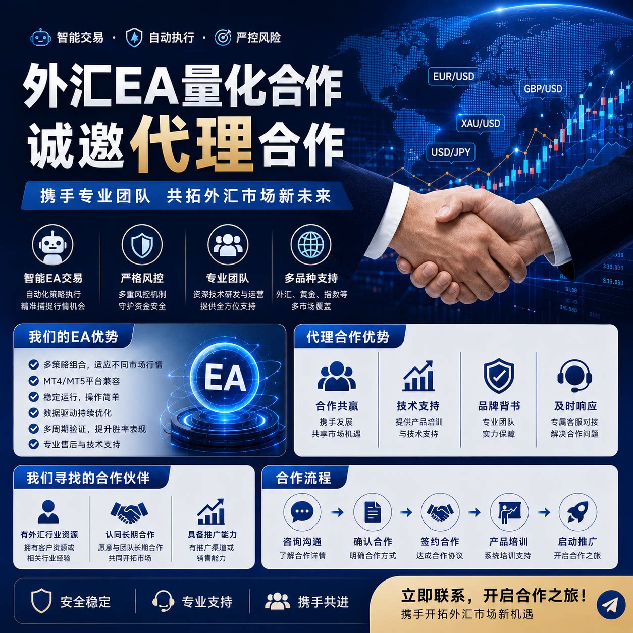 外汇黄金量化自动交易EA系统高频交易机器人招代理合伙人工作室
