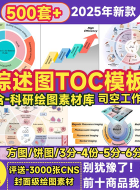科研绘图素材综述示意图TOC摘要图流程图可SCI期刊编辑配图型模板
