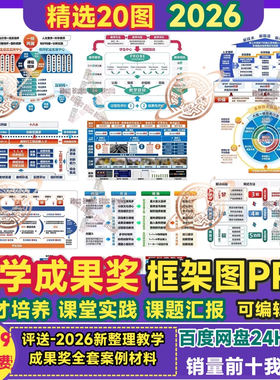 教学成果奖框架图PPT人才培养实践课题研究科研架构图结构图模板