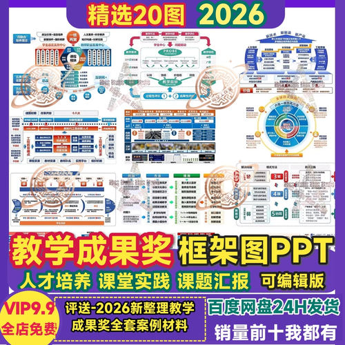 教学成果奖框架图PPT人才培养实践课题研究科研架构图结构图模板