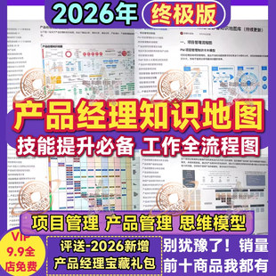 产品经理知识地图技能提升工作全流程项目管理体系资料合集资料库