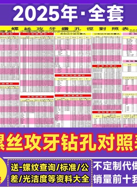 螺纹孔径对照表攻牙底孔钻孔比例表国标螺纹管公制美制粗细对应表