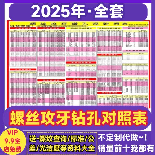 螺纹孔径对照表攻牙底孔钻孔比例表国标螺纹管公制美制粗细对应表