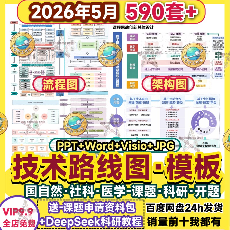 技术路线图模板国自然Word生物医学PPT可编辑visio版框架图流程图