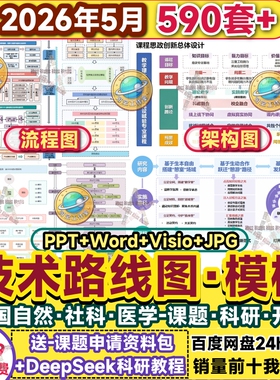 技术路线图模板国自然Word生物医学PPT可编辑visio版框架图流程图