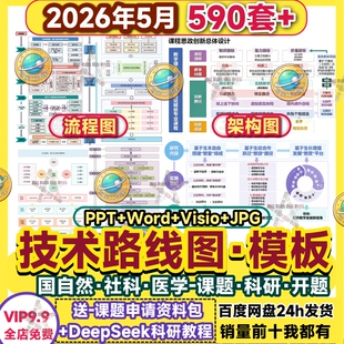 技术路线图模板国自然Word生物医学PPT可编辑visio版框架图流程图