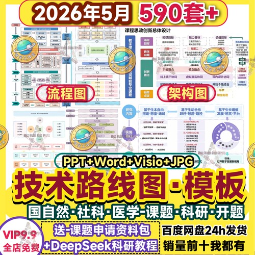 课题申报研究科研绘图流程架构图