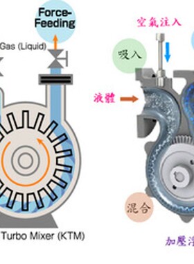 尼可尼(NIKUNI)KTM 系列气液混合泵KTM50S2(G)应用养殖河道清淤