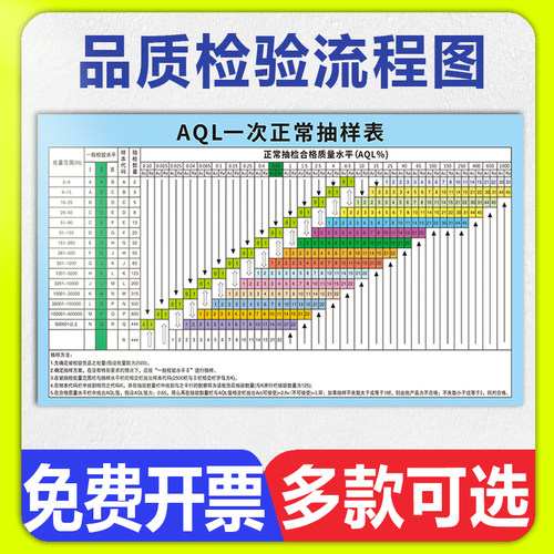 品质检验流程图PP贴纸
