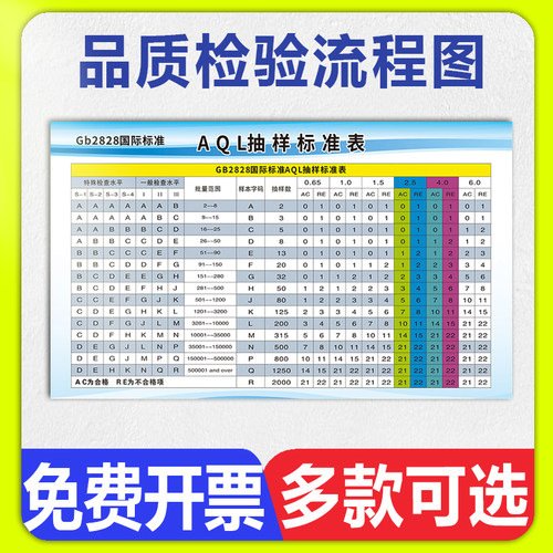 品质检验流程图PP贴纸
