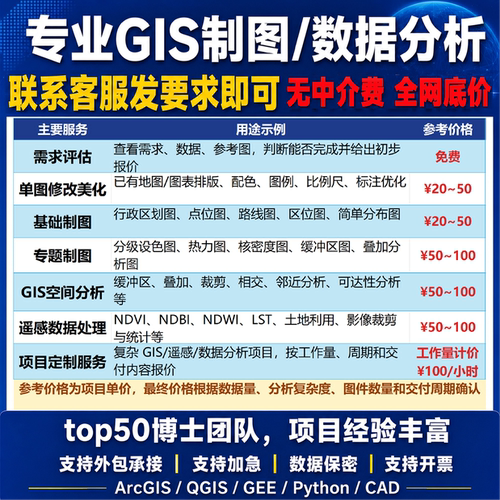 24小时在线支持当天完成