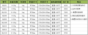 电子水份测定仪 XQ1005 XQ505 上海良平 水分测定仪 XQ205 测试仪