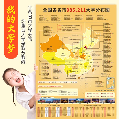 全国大学分布图名校目标墙贴