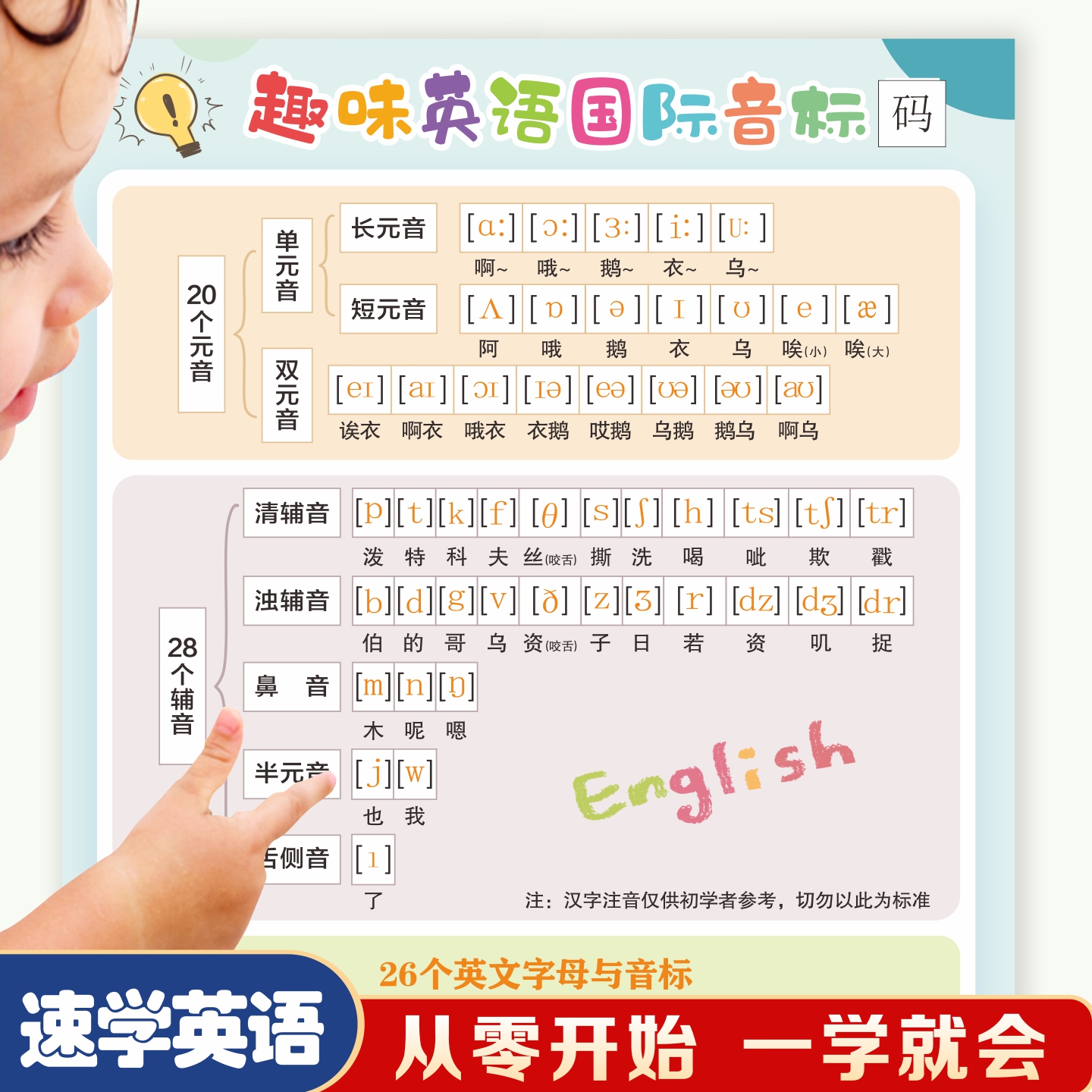 初中48个国际音标趣味速记挂图
