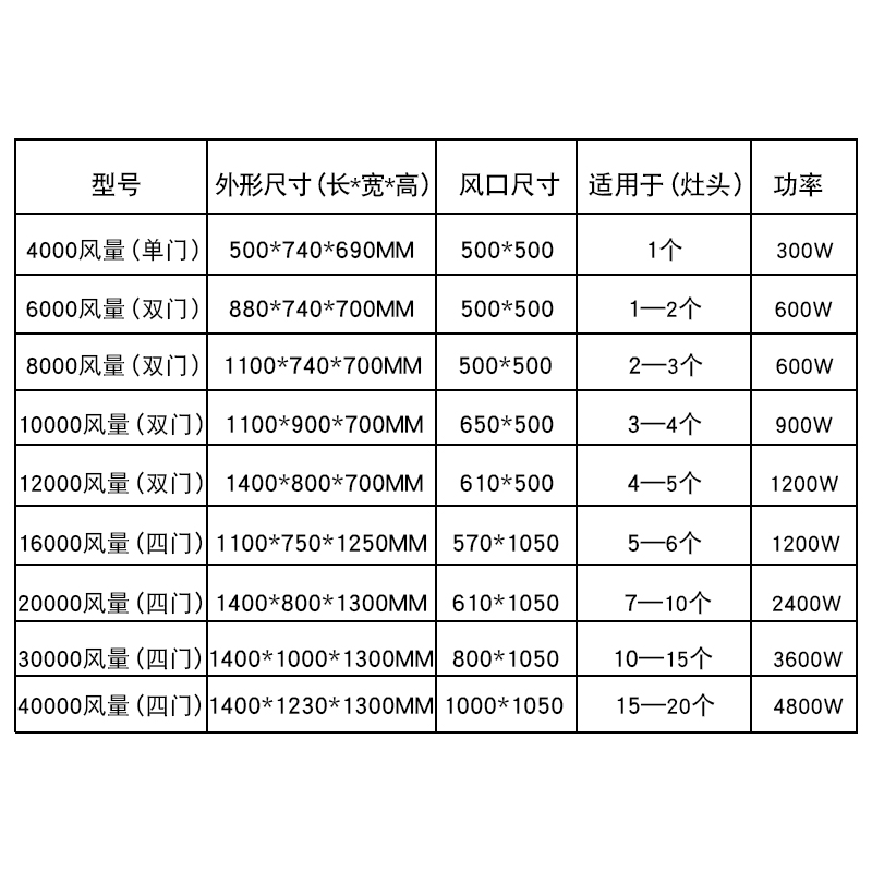 接口变径油烟净化器空气净化酒店一体机烧烤车烧烤环评低空静电式