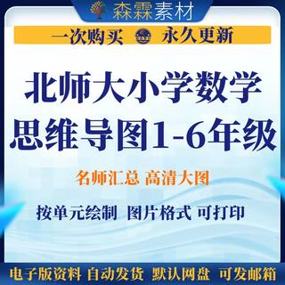 手抄报数学思维小学生一二三四五导图年级六上下北师大模板电子版