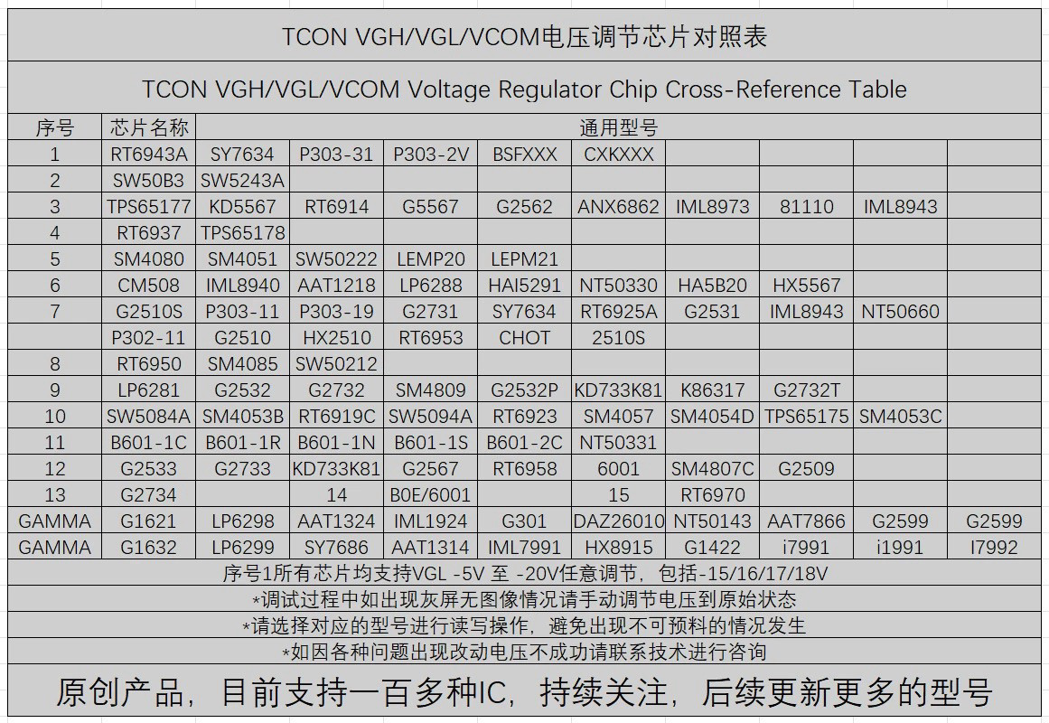 技改逻辑板编程器VGLVGH在线调节支持近103种芯片华星LGAUO惠科BO