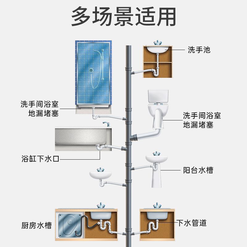 管道疏通剂下水道除臭去异味厨房卫生间马桶浴室下水道疏通神器