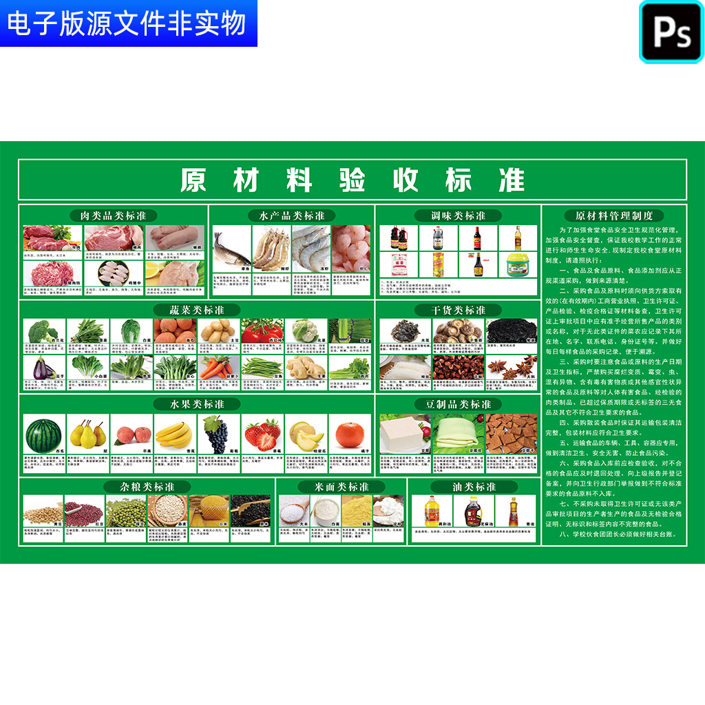 原材料验收标准餐饮管理公司食材验收标准酒店厨房4D管理展板挂图