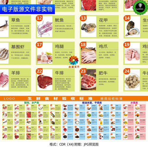 生鲜食材感观验收标准展板厨房餐饮鲜肉水产粮油干调水果挂图素材