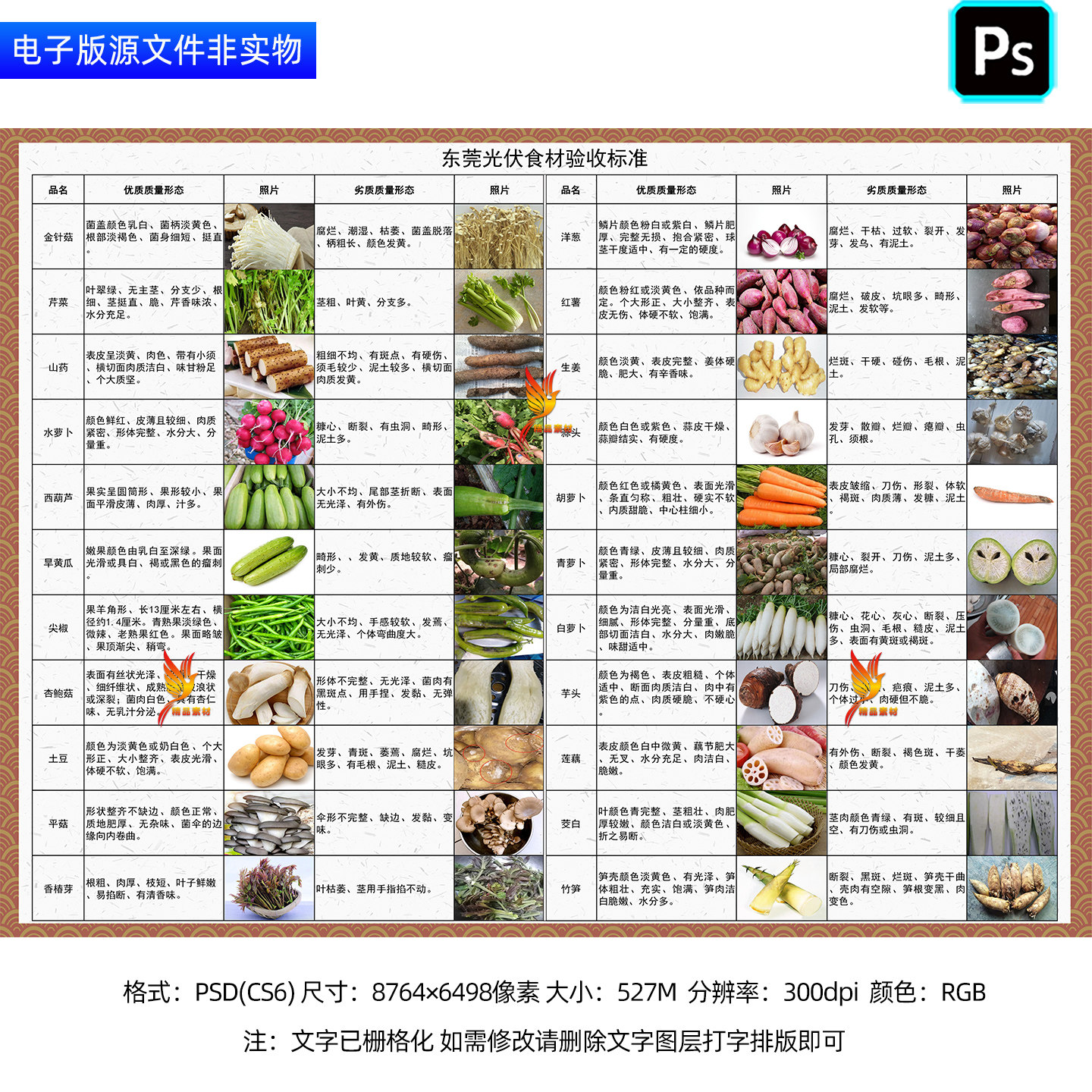蔬菜验收标准展板宣传栏4D厨房管理原材料验收优劣对比看板ps素材