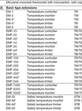 Jumo 602021 久茂全新温度传感器 EM-4