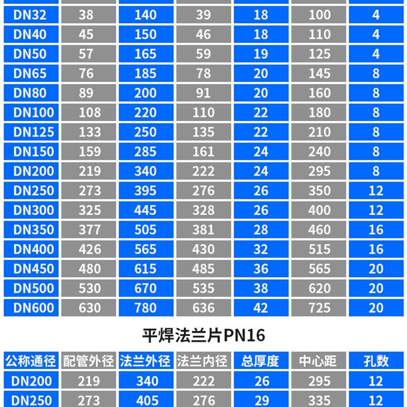 304不锈钢HG/T20592 PL RF板式国标法兰平焊接法兰化工部法兰片,个性定制/设计服务/DIY,明信片定制,淘宝优惠券,粉丝福利购,淘宝优惠卷