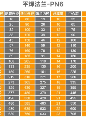昇翔304不锈钢法兰片PN6-6KG压力法兰焊接锻造法兰平焊HG/GB5010