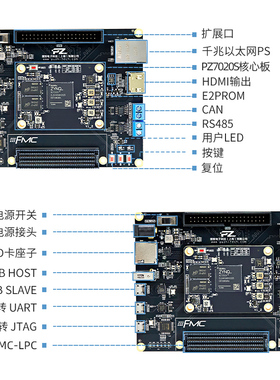 璞致FPGA XILINX开发板 ZYNQ开发板 ZYNQ7000 7010 7020 FMC ADC