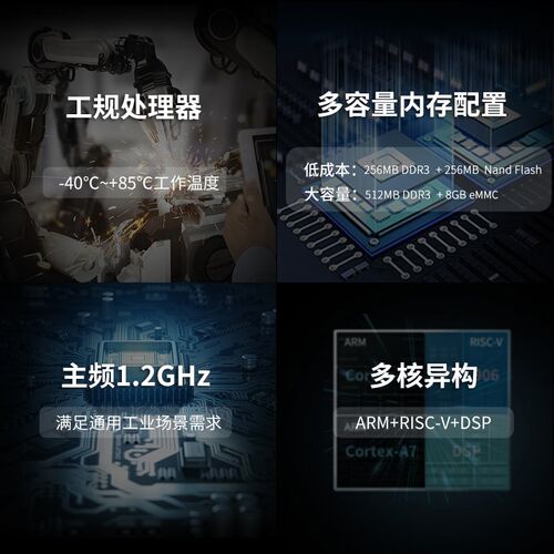 飞凌嵌入式全志T113i工业级核心板全国产双核A7 RISC-V DSP
