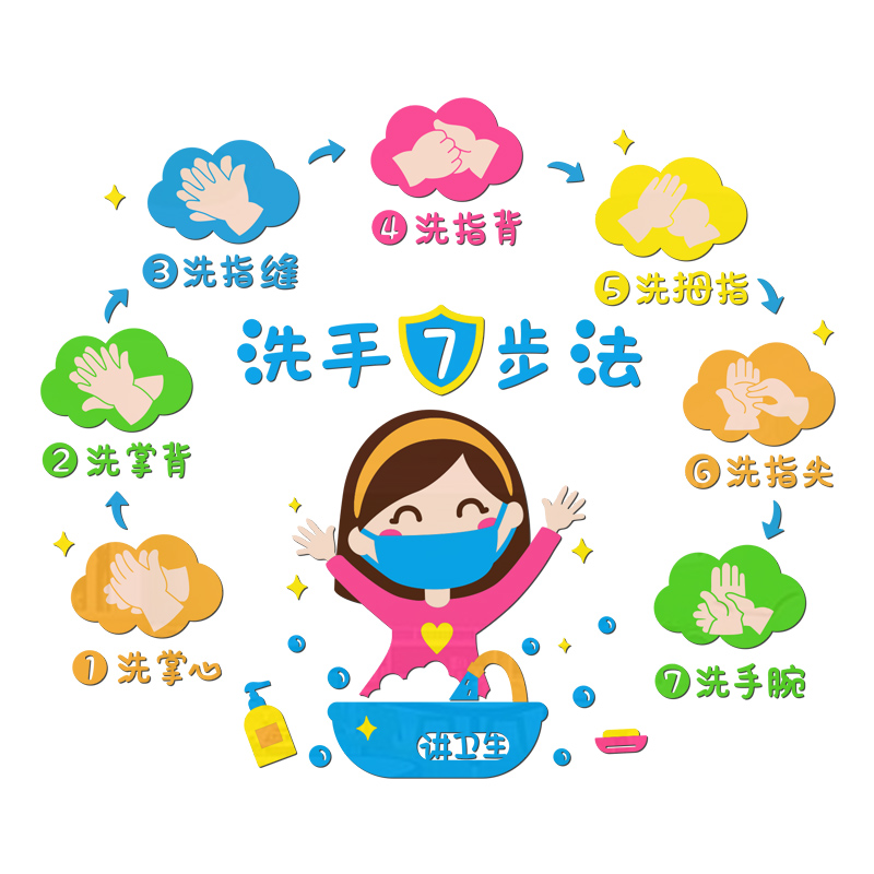 七步洗手法步骤图墙贴纸亚克力幼儿园防疫主题p墙面装饰环境布置7