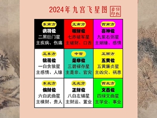 2025年九宫飞星图五黄二黑白虎朱雀玄武文昌帝君正官贵人