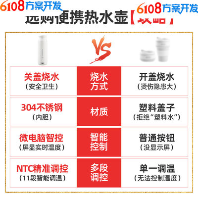 定制旅行烧水杯家用车载电热水杯便携式烧水壶不锈钢解决方案开发