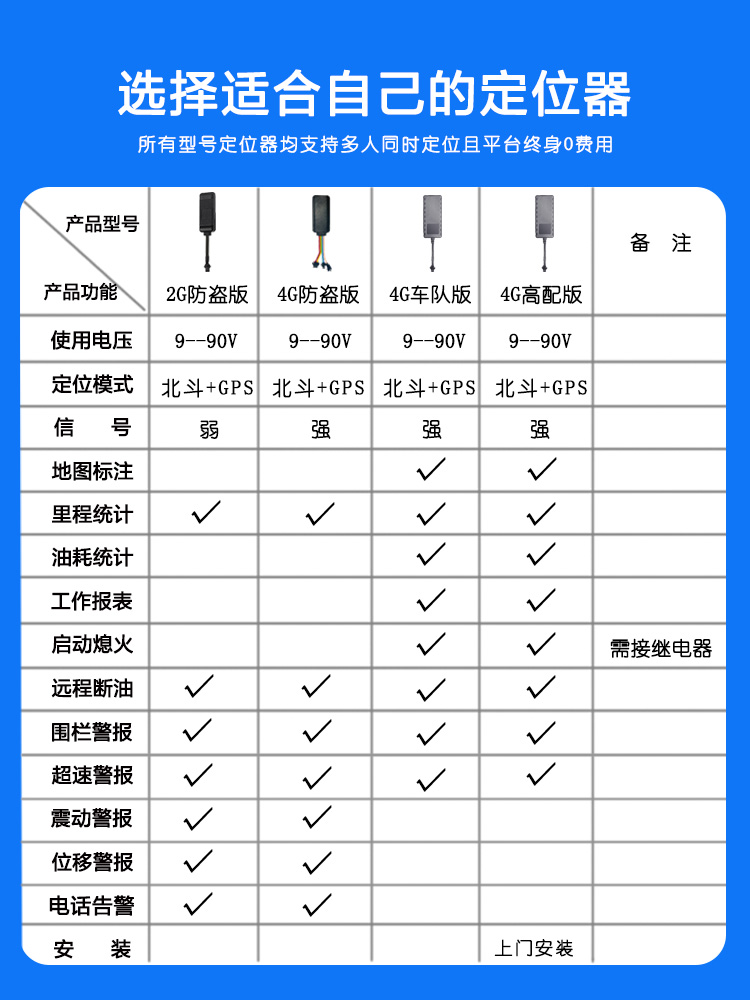 途强gps定位器车队管理系统汽车追跟卫星订位器远程断油断电jps