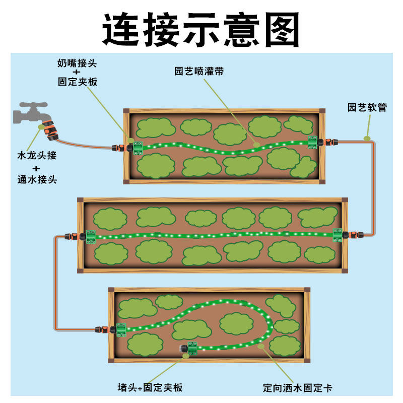 自动喷淋浇水系统草坪定时喷灌带水带灌溉水管洒水神器喷水喷雾带
