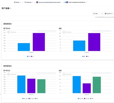 IQ权限app annie游戏数据查询收入榜单下载榜单活跃留存 用户画像